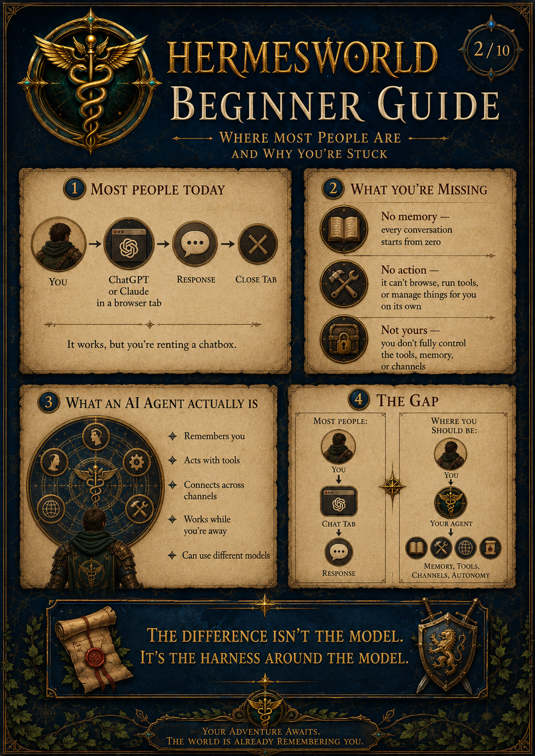 HermesWorld guide 2