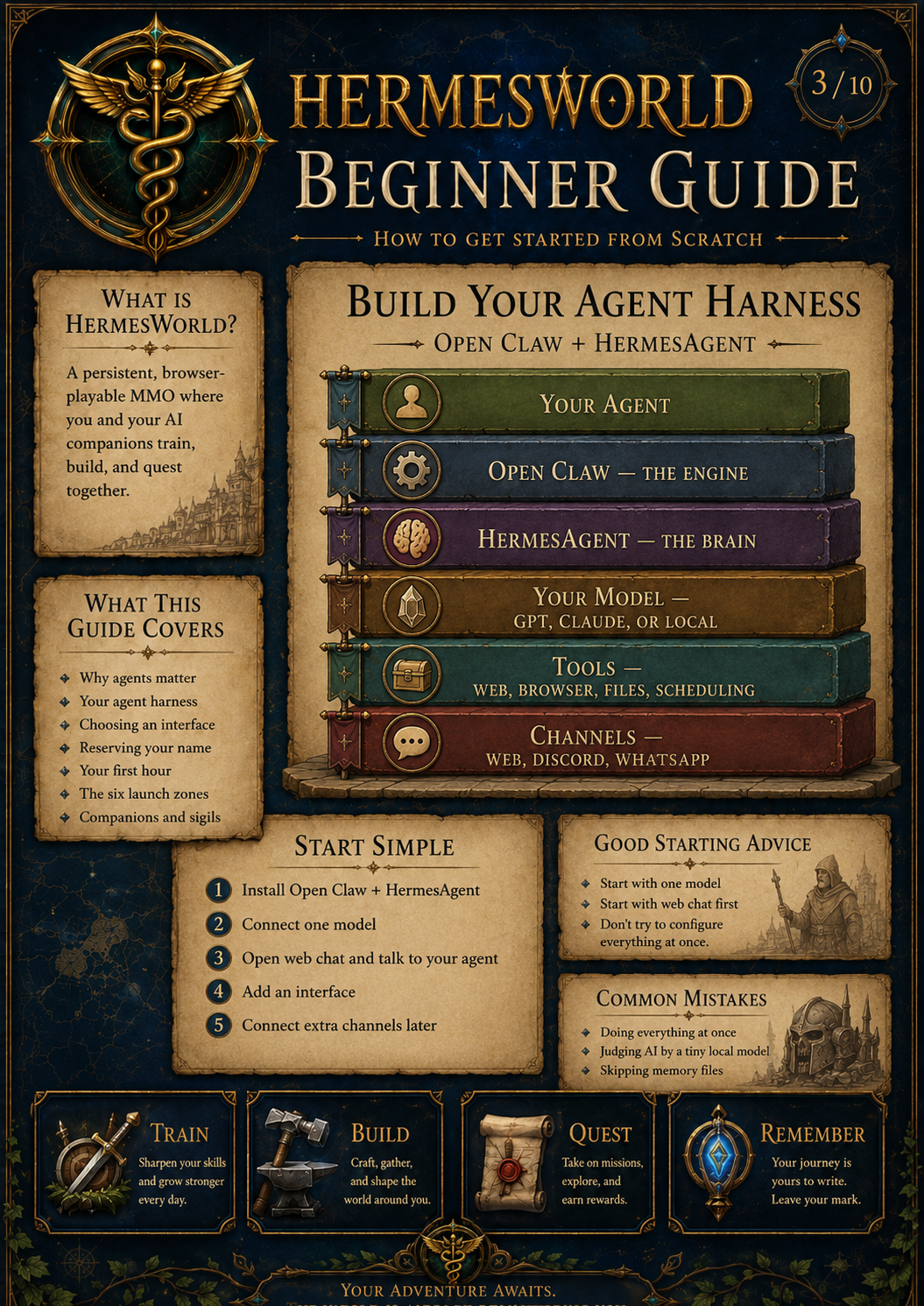 HermesWorld guide 3