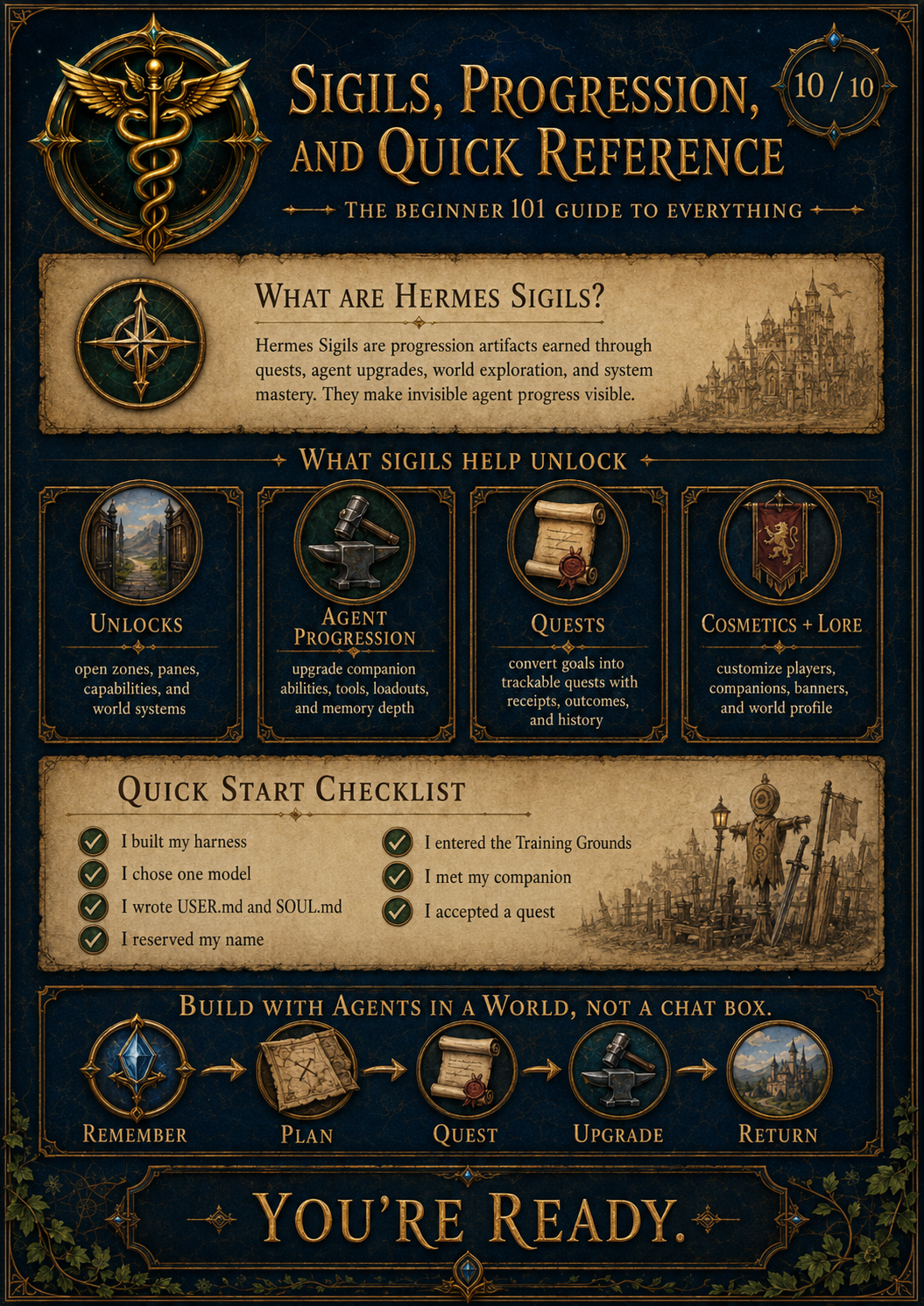 HermesWorld guide 10